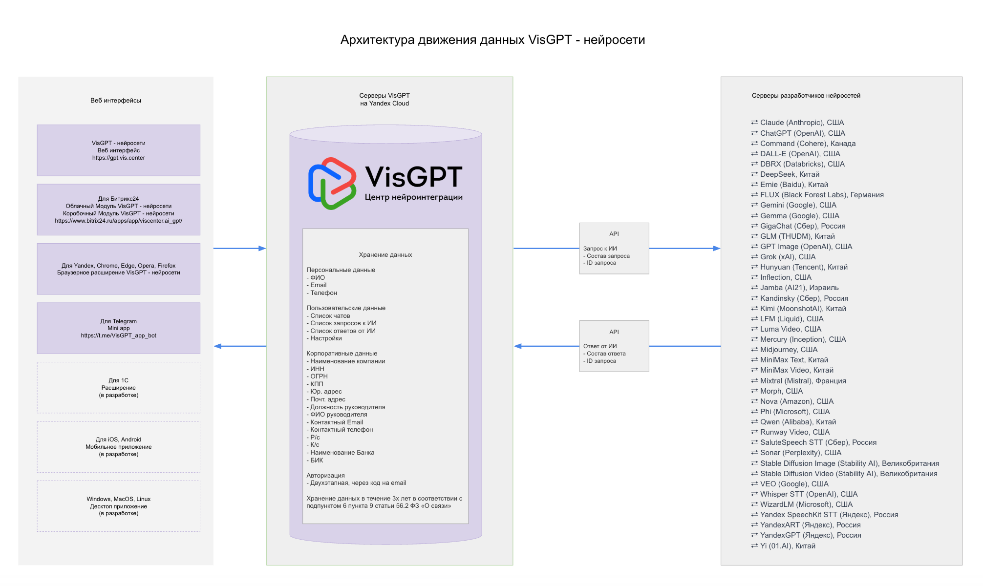 архитектура_безопасности_(схема).png