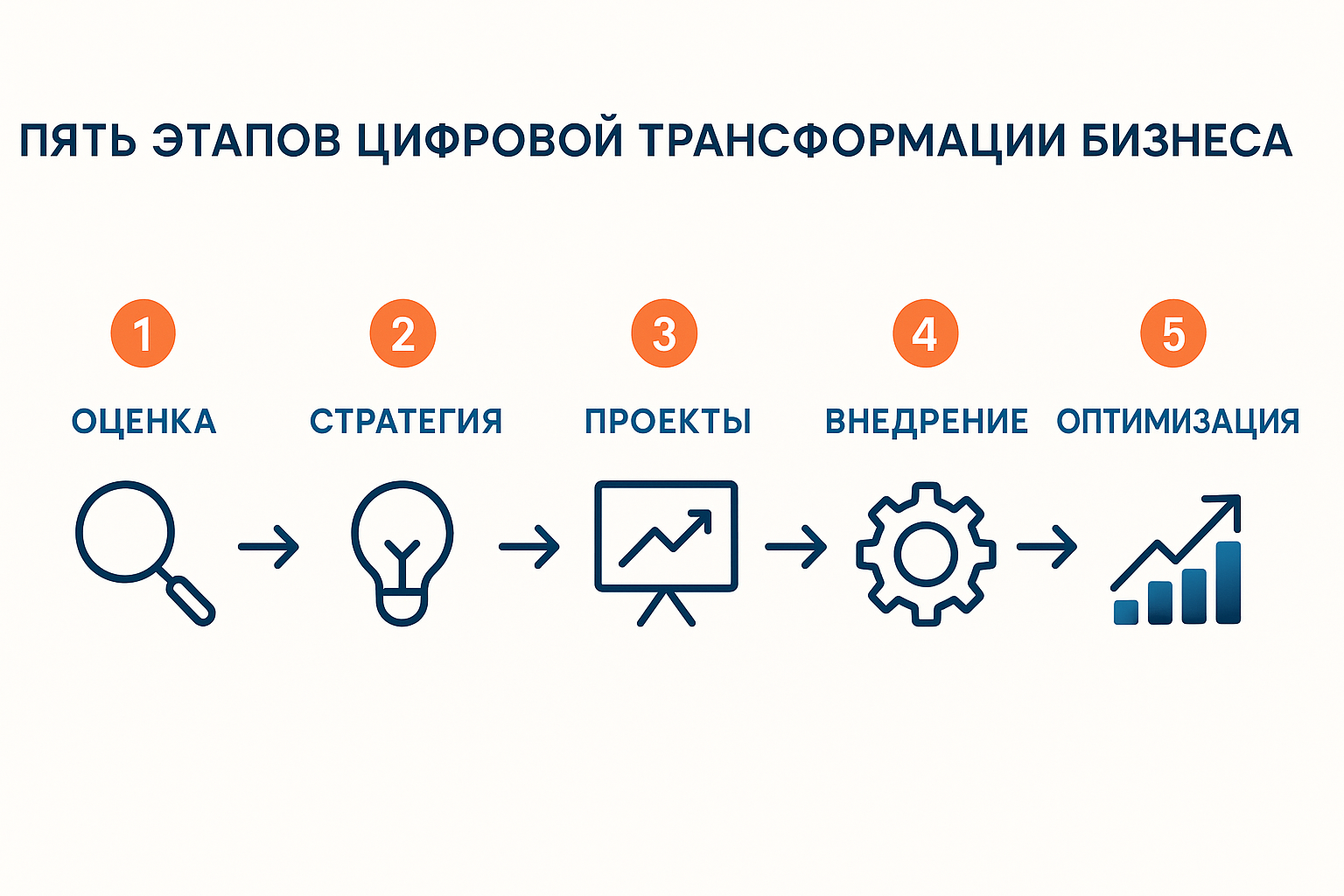 бизнес-процесс.png