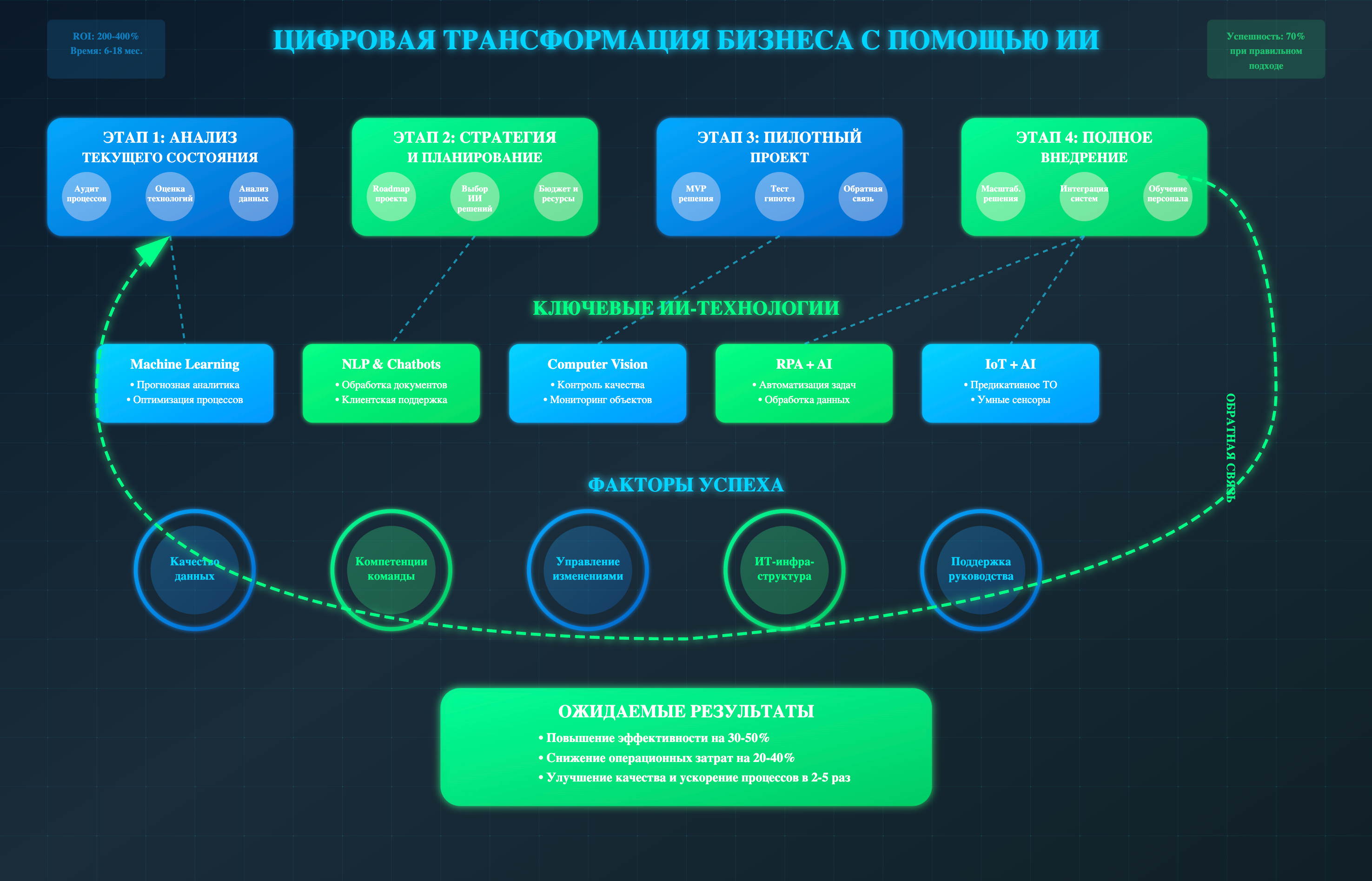 ии_трансформация_бизнеса.png