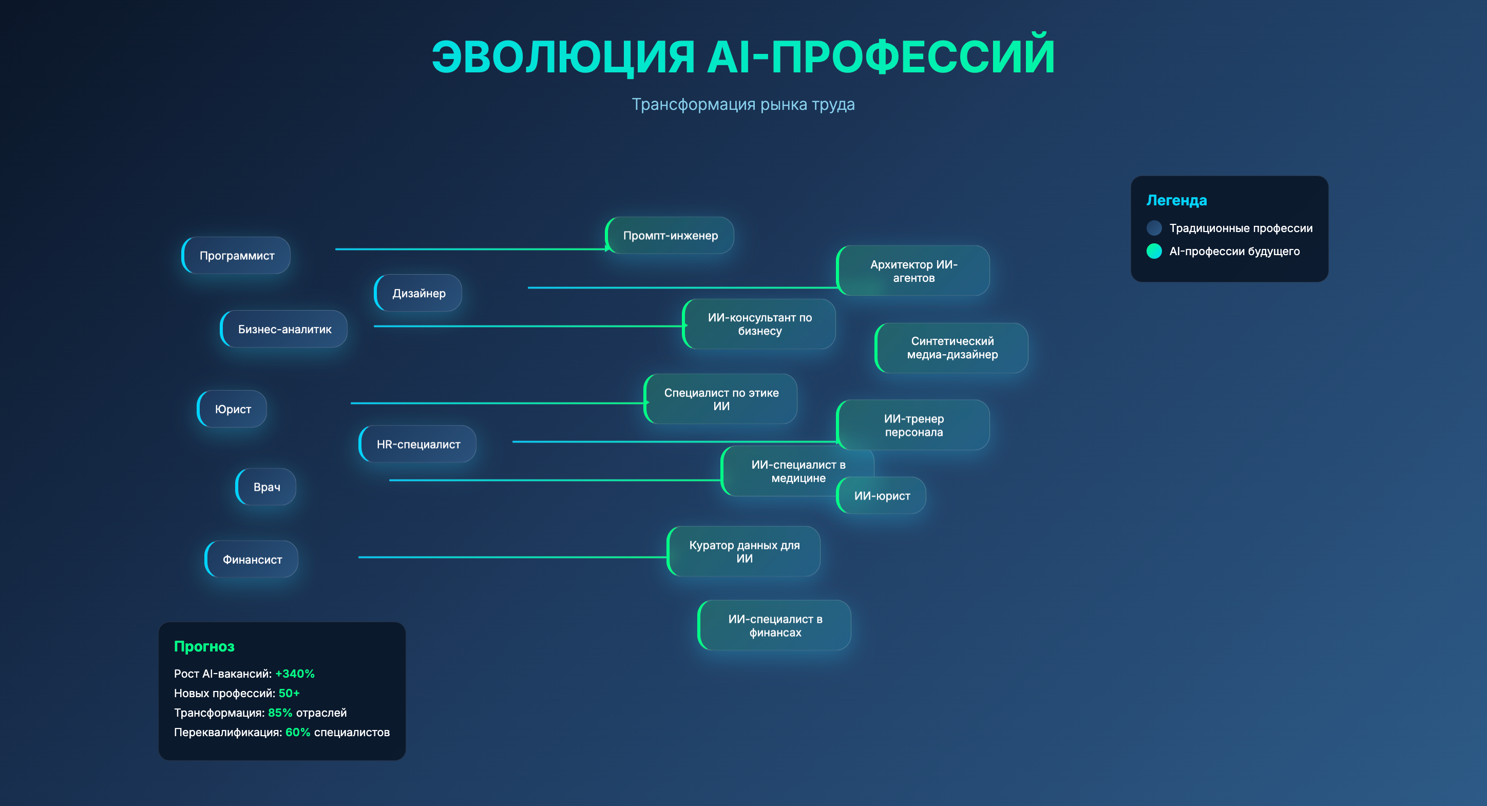 эволюция_ai-профессий.png